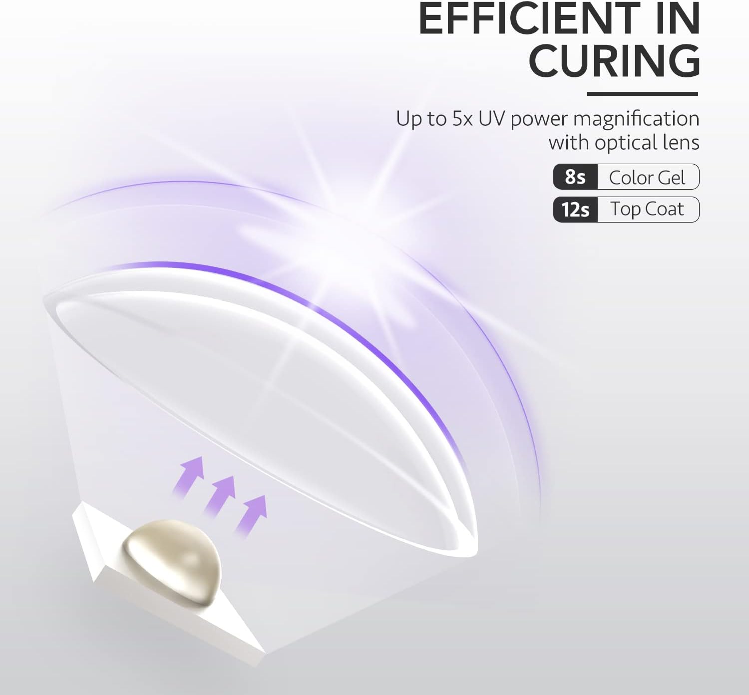 Handheld UV Light for Gel Nails, Mini Nail Light, Portable LED Nail Lamp, Cordless Rechargeable USB Nail Dryer
