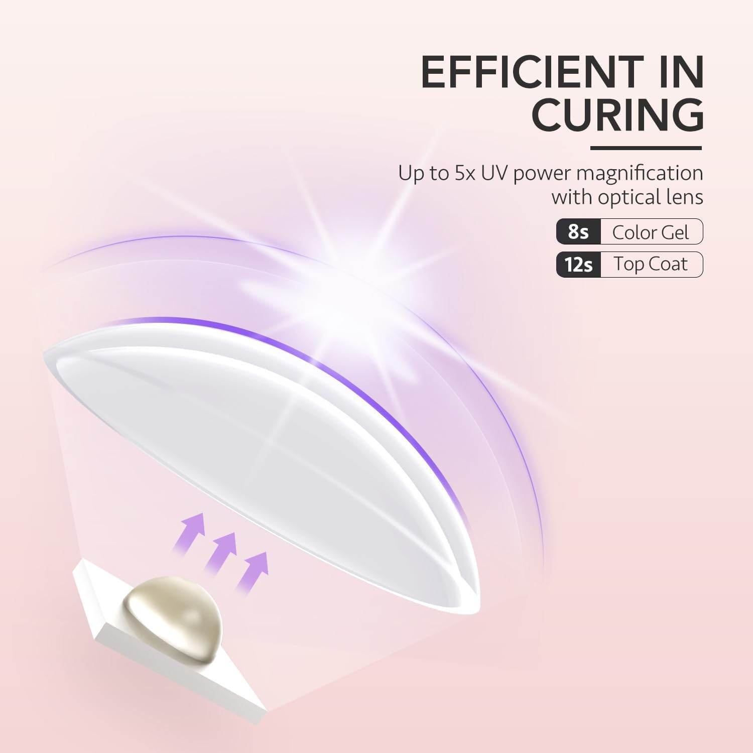 Handheld UV Light for Gel Nails, Mini Nail Light, Portable LED Nail Lamp, Cordless Rechargeable USB Nail Dryer