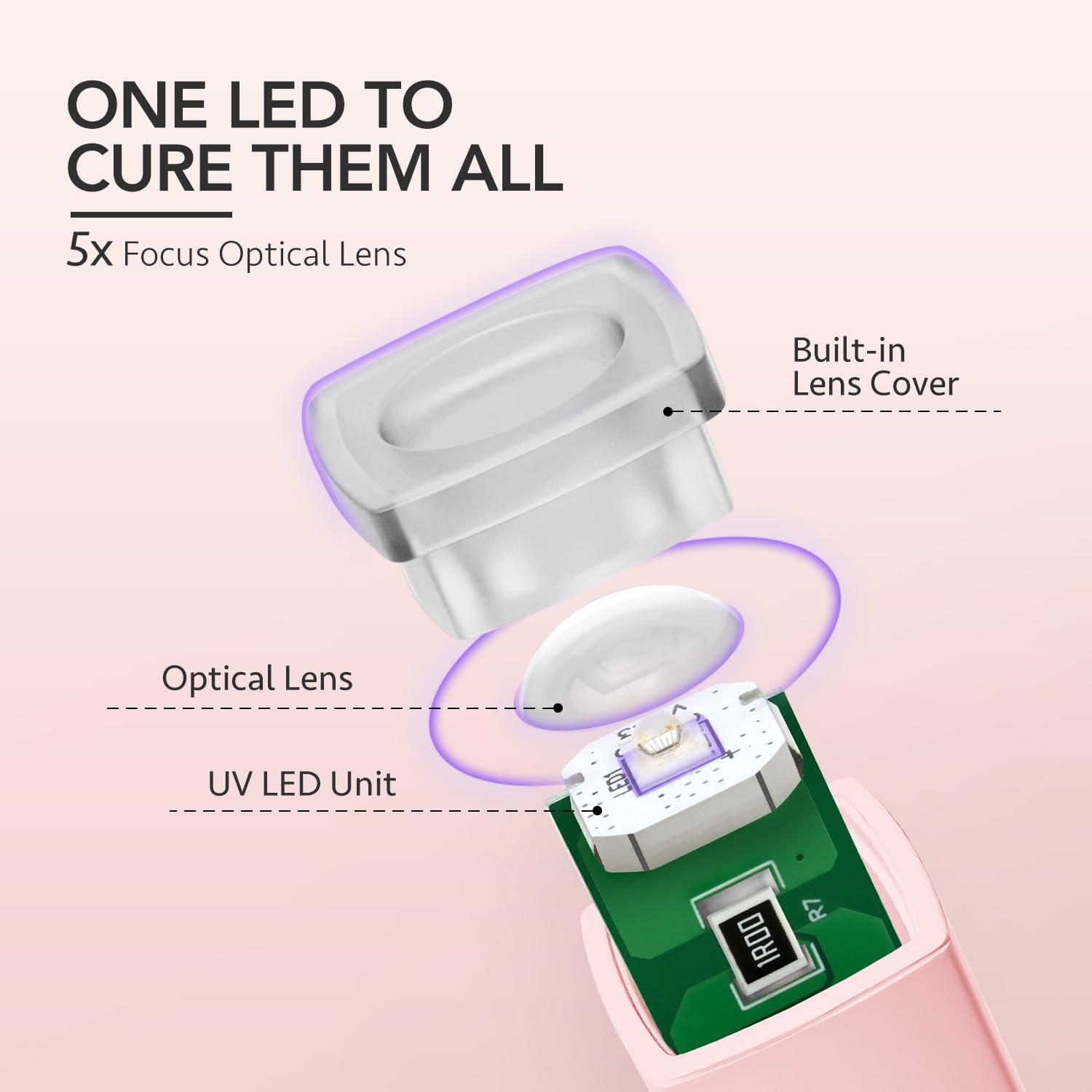 Handheld UV Light for Gel Nails, Mini Nail Light, Portable LED Nail Lamp, Cordless Rechargeable USB Nail Dryer