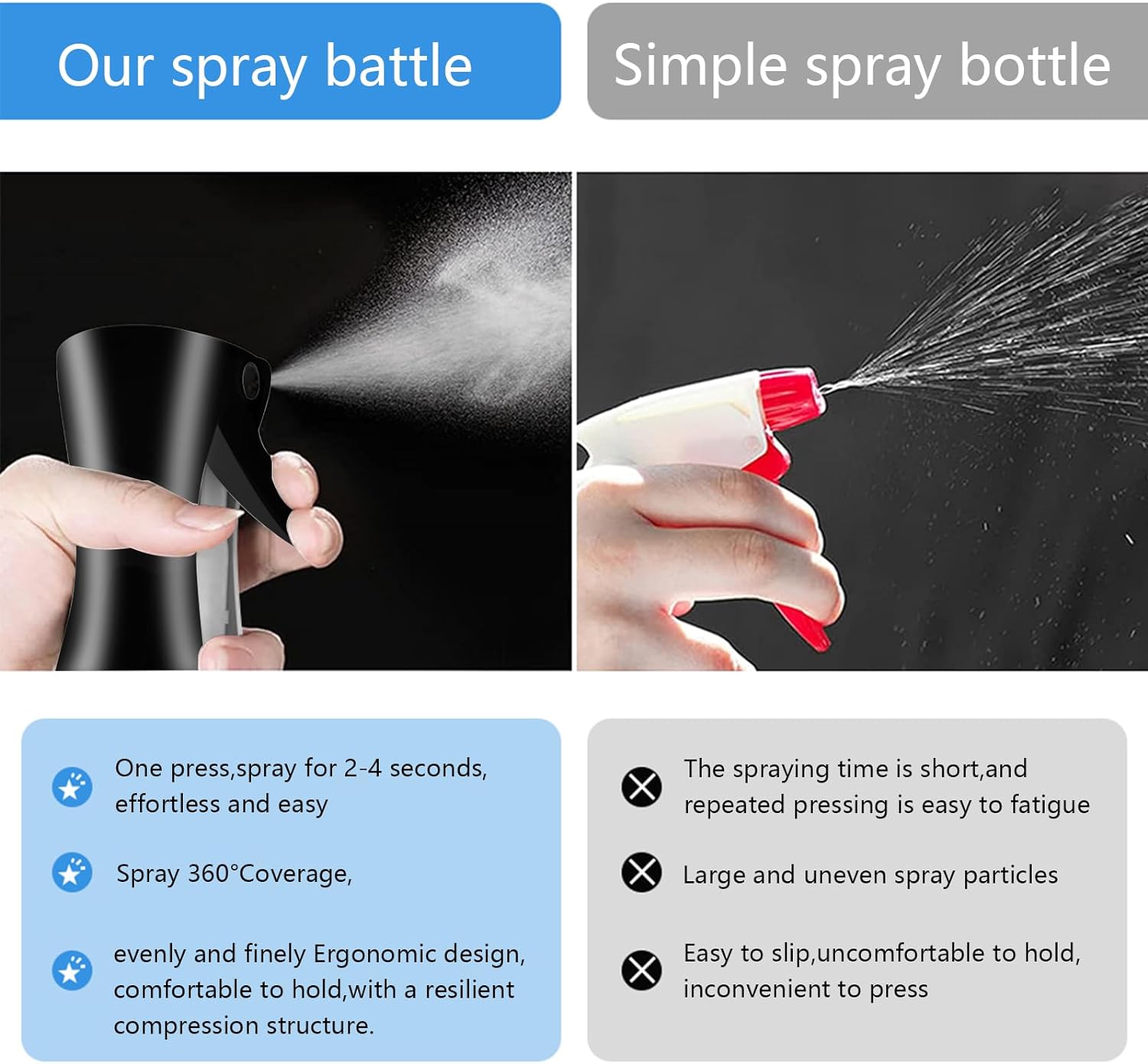 Reusable Ultra-Fine Spray Bottles for Hair (200ml/6.8oz 2pack) for Salon, Hairstyling, Plant Watering, Cleaning, Spraying And Skin Care
